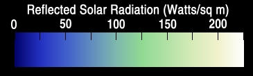 Color bar